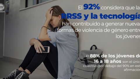 IV Macroestudio Tolerancia Cero