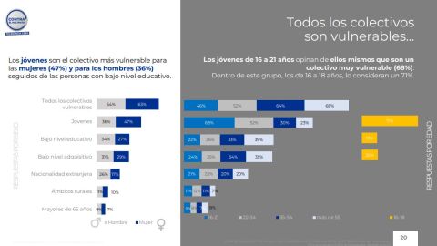 IV Macroestudio de violencia de género 