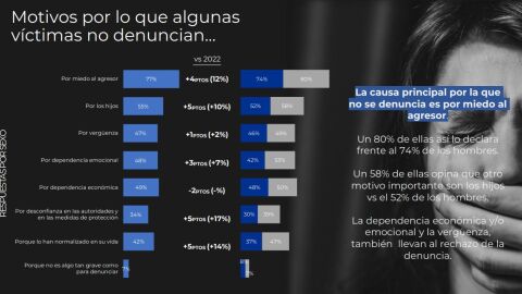 IV macroestudio de violencia de género