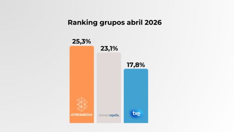Fuente: Fifty5Blue, 01/04/26-29/04/26