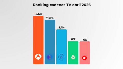 Fuente: Fifty5Blue, 01/04/26-29/04/26